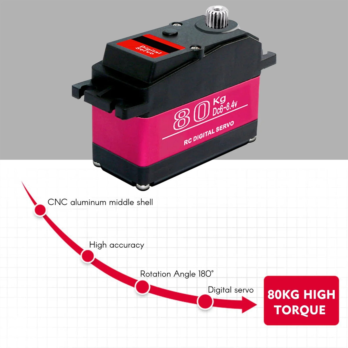 OWSizeOO ESizeC,Waterproof 1/5 Sizeervo Metal Torque Sizeervo Car Baja Car ERYUE Metal 270° Torque HUIOP Sizeervo Sizeervo