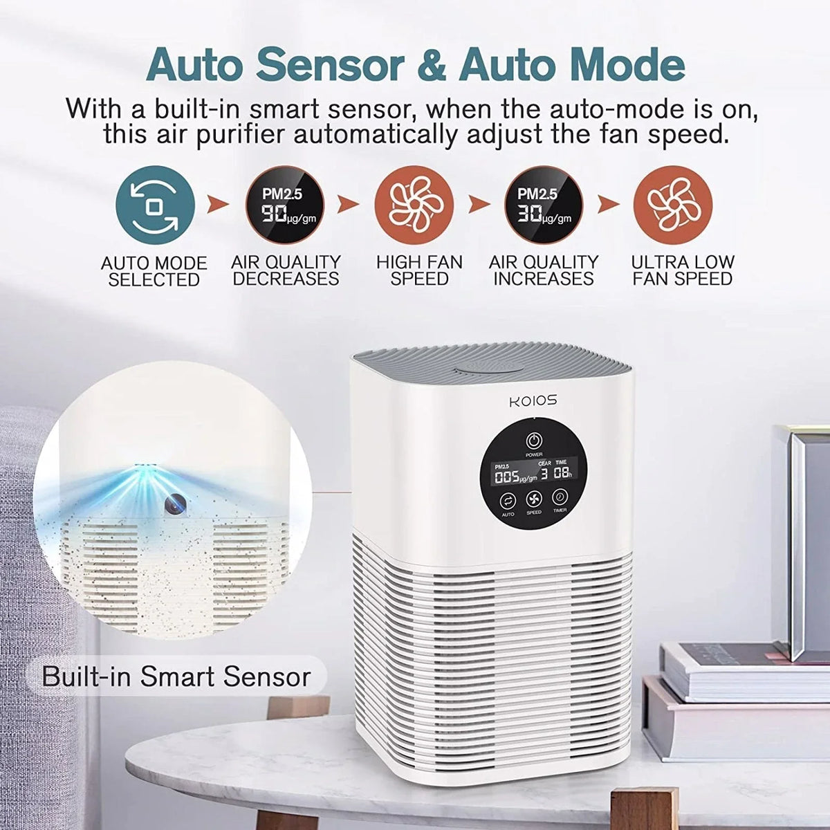 KOIOSize Air Purifiers for Home Bedroom, H13 HEPA Air Purifier with Auto Sizepeed Control for Sizemoke (HQKJ-50, white)