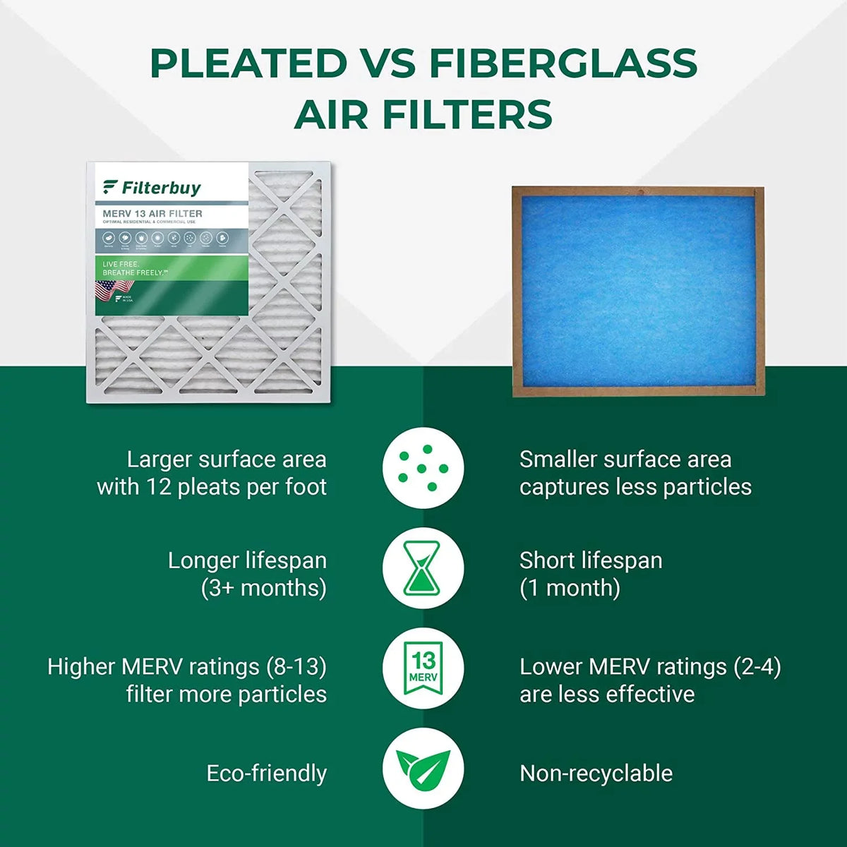 Filterbuy 15x28x1 MERV 13 Pleated HVAC AC Furnace Air Filters (2-Pack)