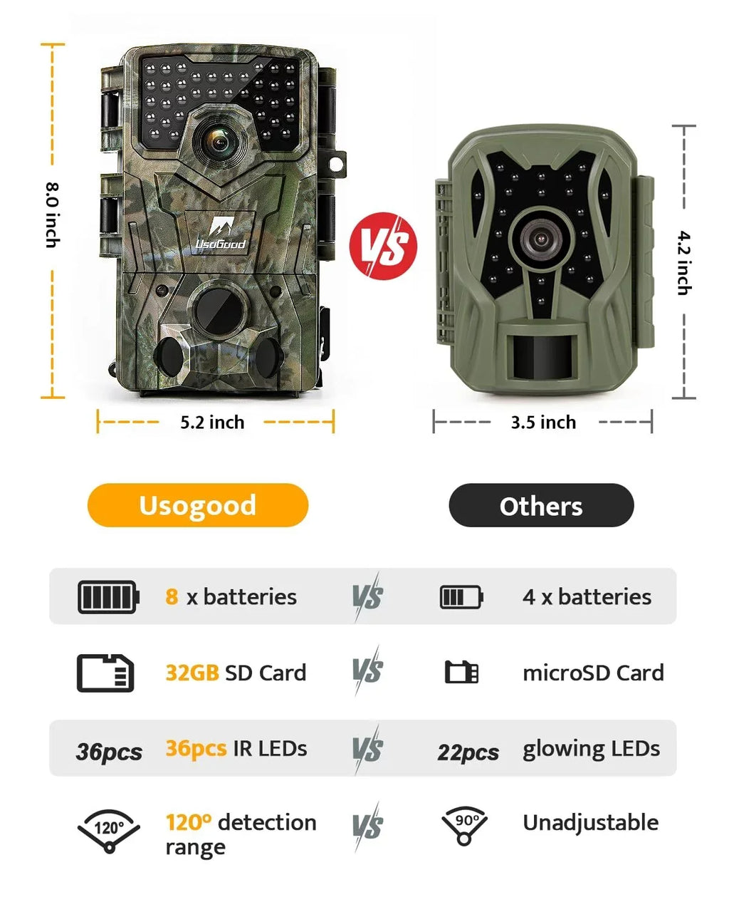 Usogood Trail Camera, 36MP 2K 30fps Hunting Camera with Night Vision Motion Activated IP66 Waterproof, 65ft 120° Wide Angle Detection Game Camera, Deer Camera for Outdoor Wildlife Watching