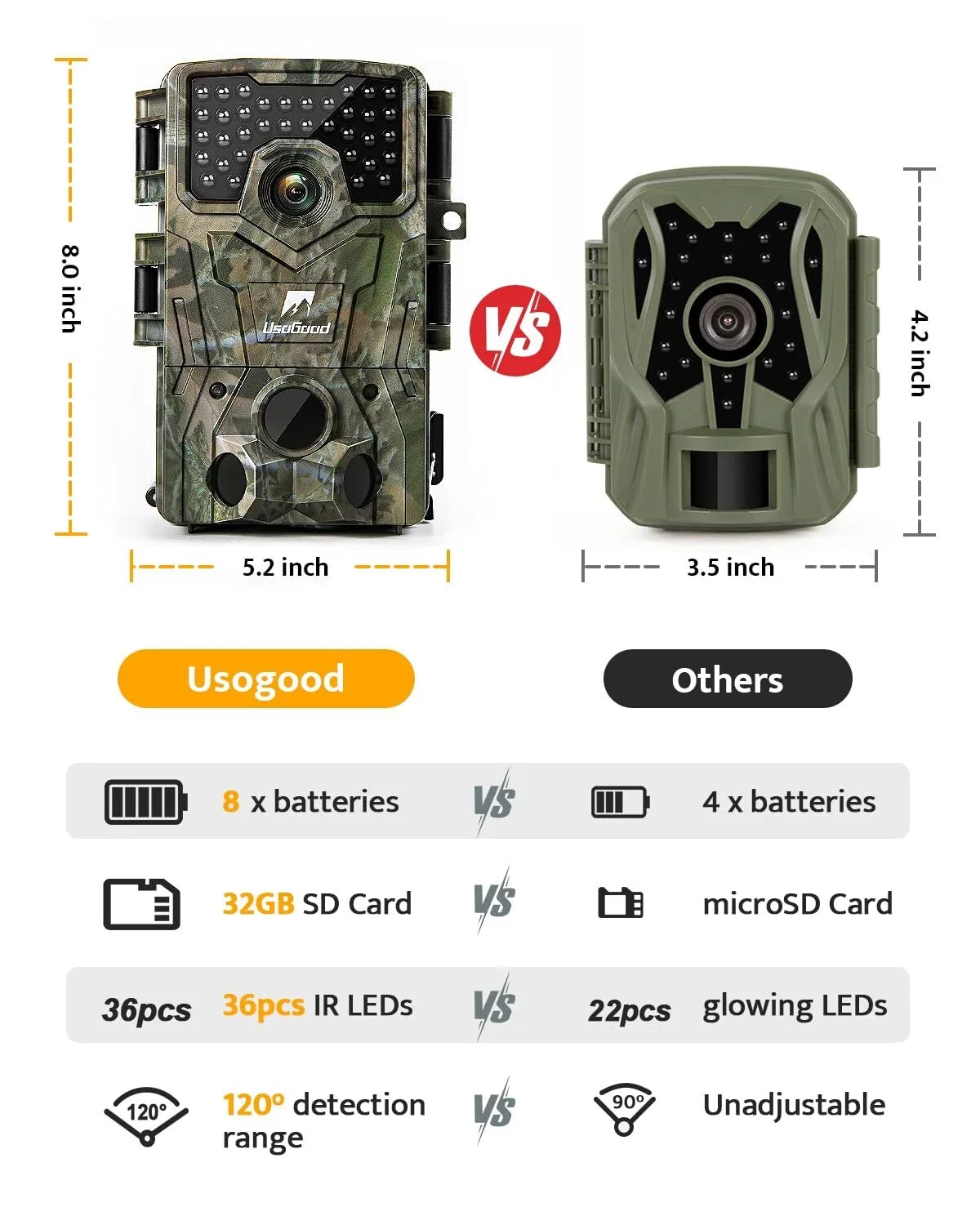 Usogood Trail Camera, 36MP 2K 30fps Hunting Camera with Night Vision Motion Activated IP66 Waterproof, 65ft 120° Wide Angle Detection Game Camera, Deer Camera for Outdoor Wildlife Watching