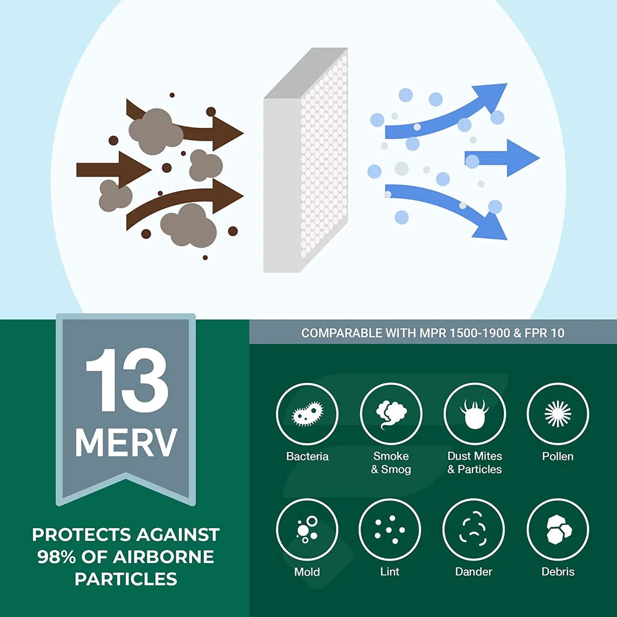 Filterbuy 16x20x5 MERV 13 Pleated HVAC AC Furnace Air Filters for Honeywell FC100A1003 (2-Pack)