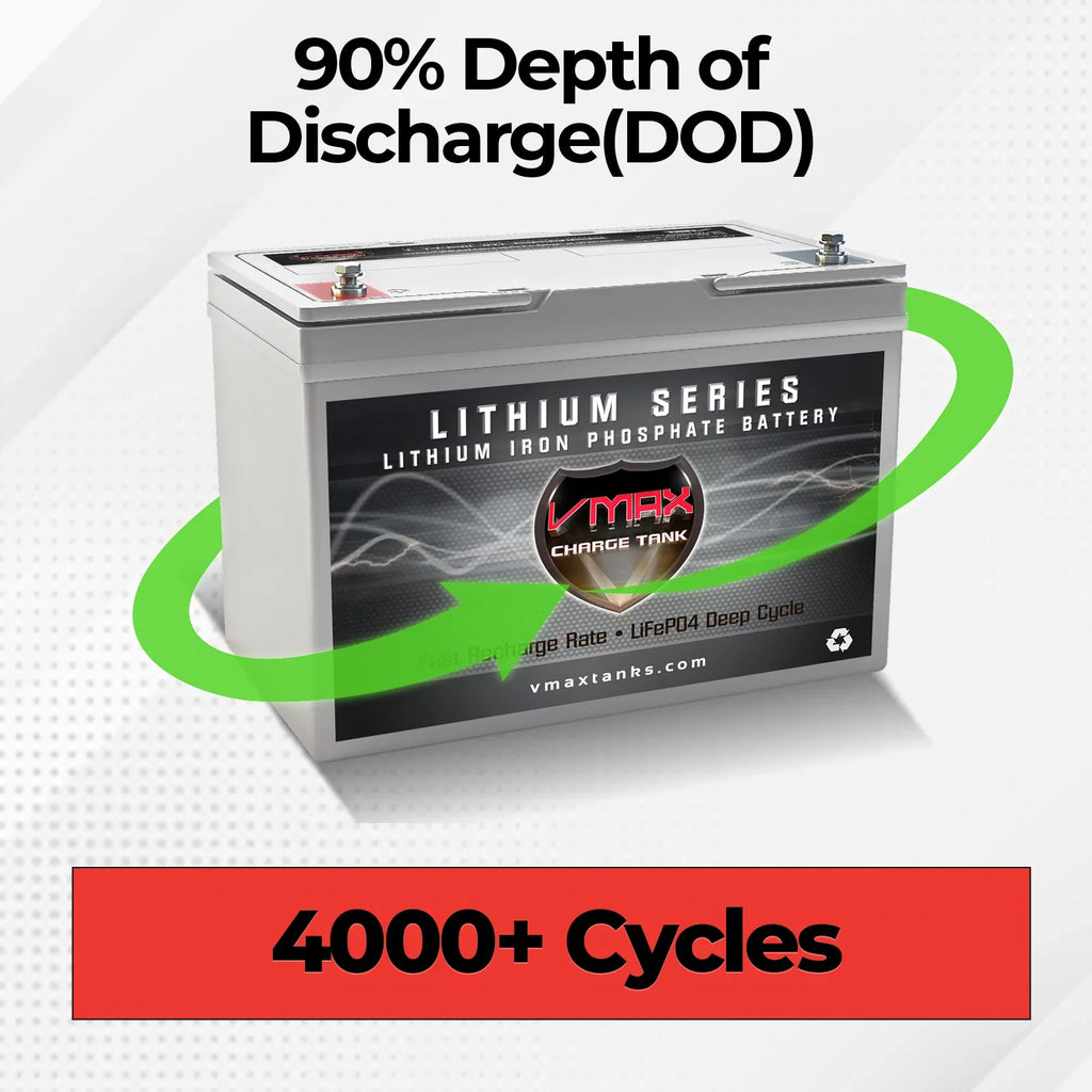VMAX LFP22-1255 Nominal Voltage 12.8V 55Ah Lithium Deep Cycle Marine Battery Compatible with Minn Kota Terrova 55 Nominal Voltage 12.8V 50LB Trolling Motor LiFePO4 BMSize