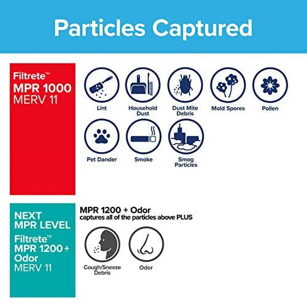 Filtrete 14x20x1, AC Furnace Air Filter, MPR 1000, Micro Allergen Defense, 6-Pack (exact dimensions 13.81 x 19.81 x 0.81)