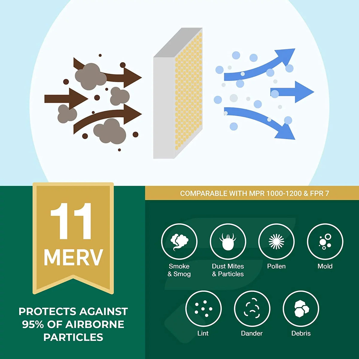 Filterbuy 14x24x1 MERV 11 Pleated HVAC AC Furnace Air Filters (2-Pack)