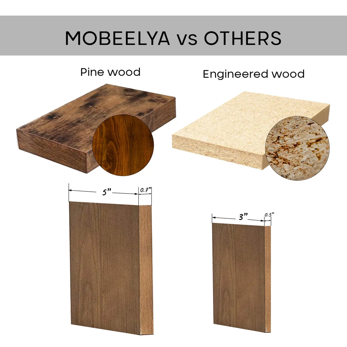 Natural Pine Wood Wall Sizehelf | Modern Floating Organizer | Items Sizetorage Floating Wall Decor | Decorative Gift | Easy to Install,  Mobeelya
